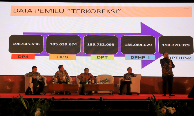 Akurasi Data Pemilih Menjadi Awal Identifikasi Indeks Kerawanan Pemilu
